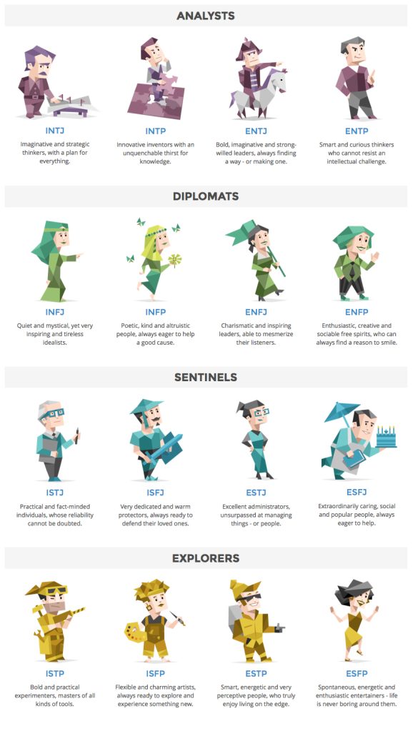mbti types
